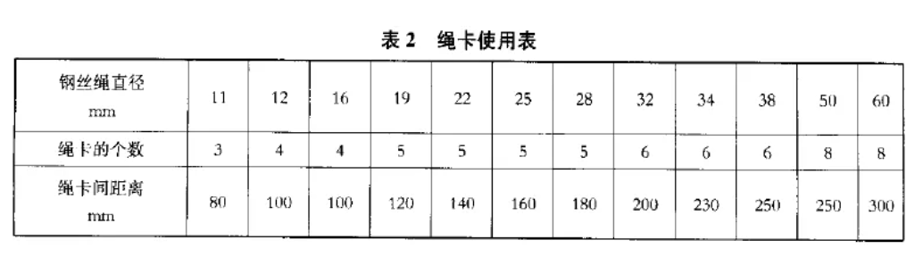 卡扣安装方法